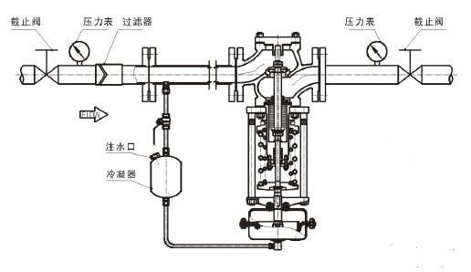 调节蒸汽，阀前压力调节型