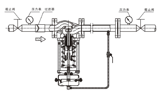 调节液体，阀后压力调节型