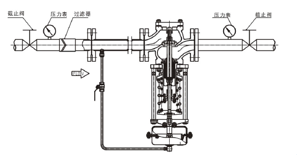 调节液体，阀前压力调节型